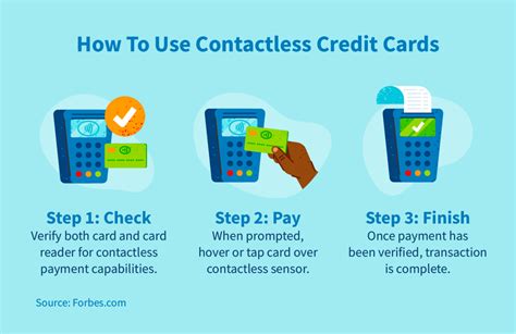 how does a contactless card work|using a contactless card.